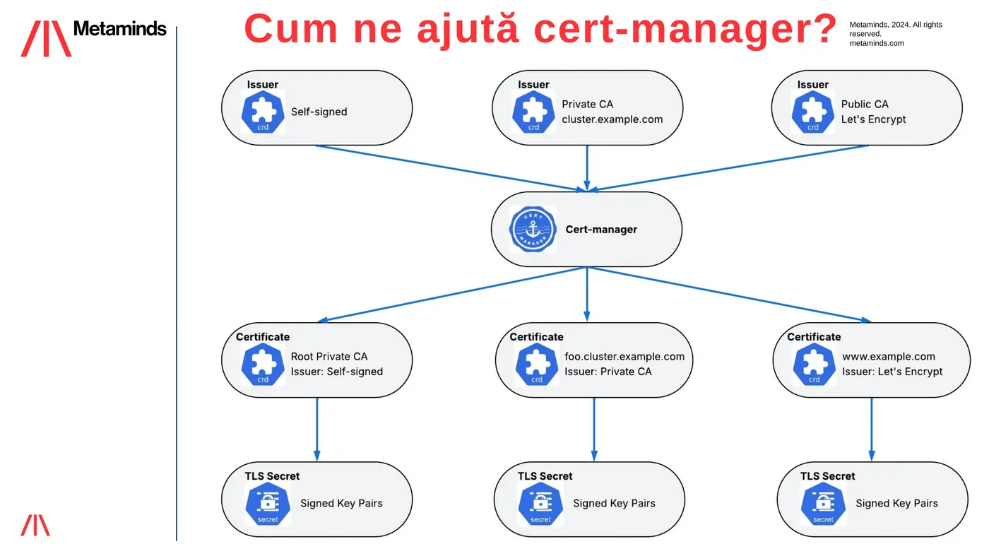 Workshop slide: Cum ne ajută trust-manager?