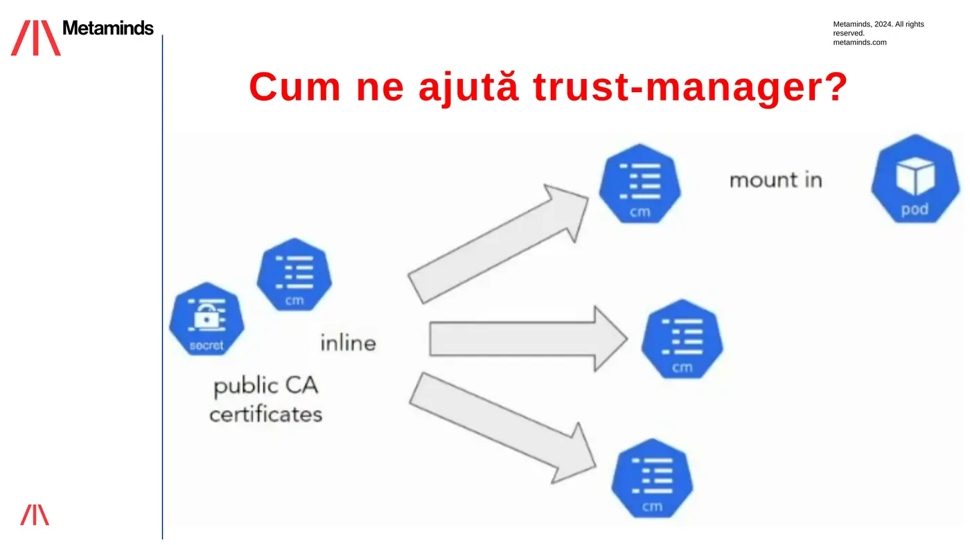 Workshop slide: Cum ne ajută Kyverno?
