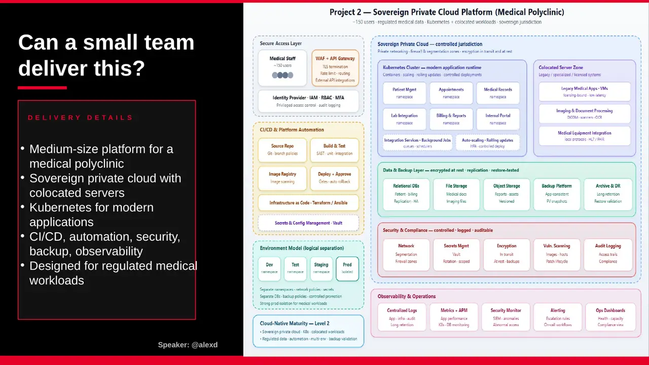 Keynote slide: Can a small team deliver this?
