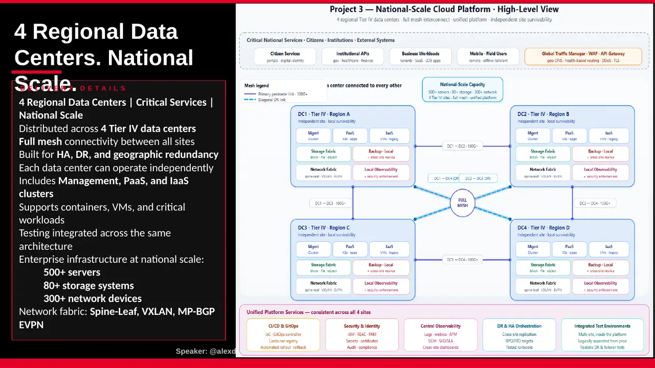 Keynote slide: 4 regional data centers