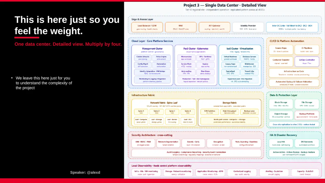 Keynote slide: Feel the weight