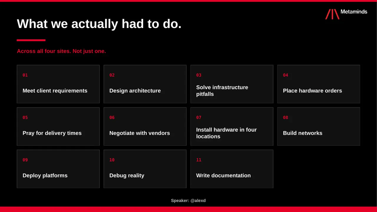 Keynote slide: What we actually had to do