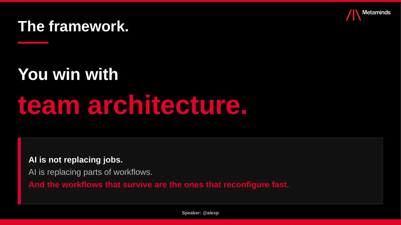 Keynote slide: The framework